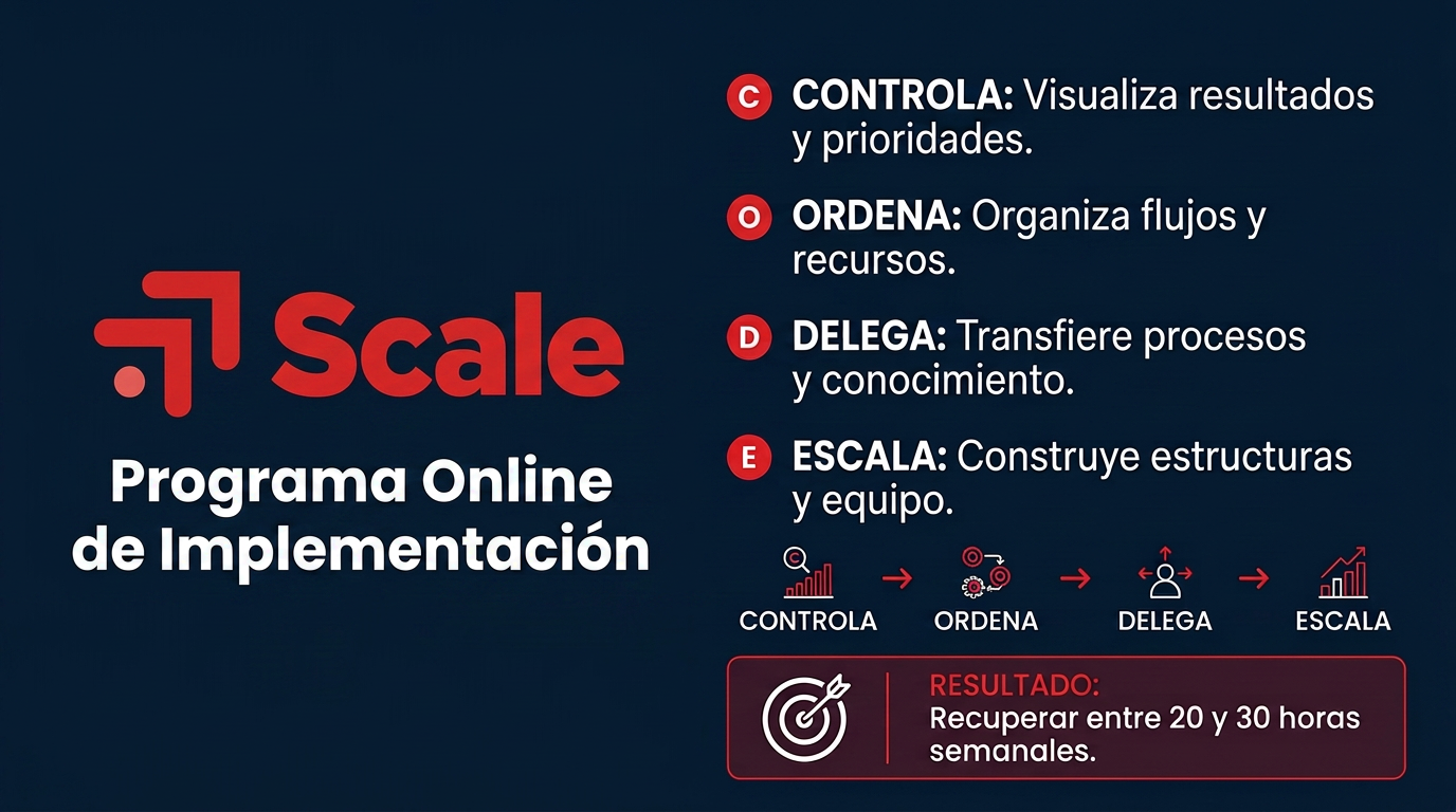 Scale: programa online de implementación con las fases Controla, Ordena, Delega y Escala